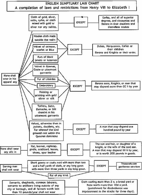 Sumptuary-law-chart.small.jpg